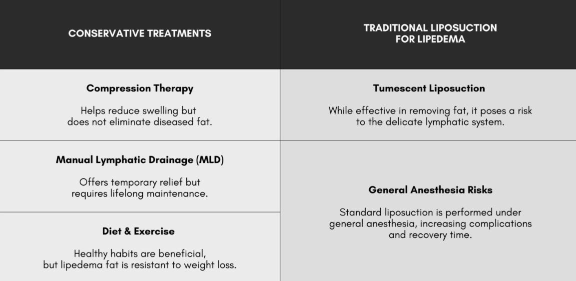 Comparaison des techniques de liposuction